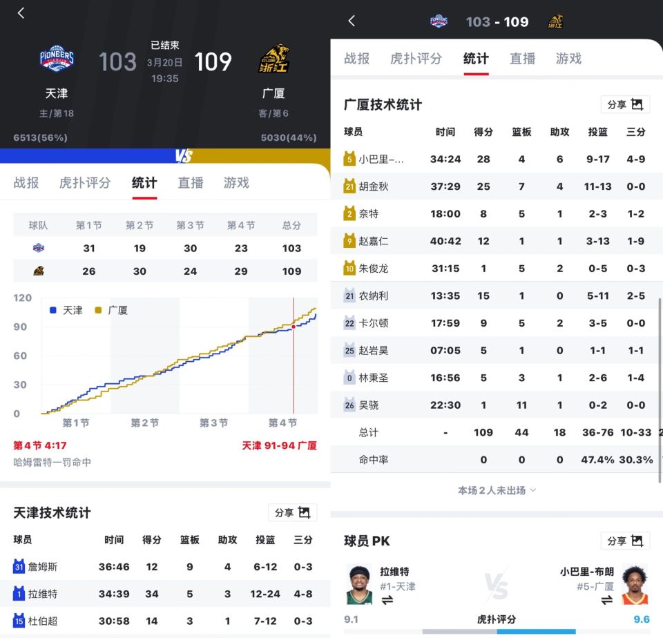 转折点！广厦男篮主帅复盘；社区盾赛后攻防权衡；信心回归；高层口径保持一致的简单介绍-开云